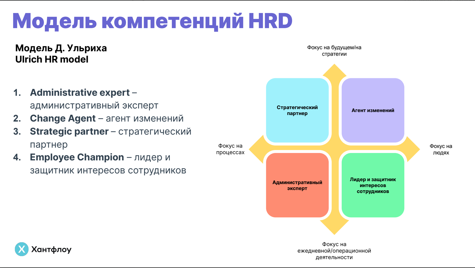 Модель компетенций HRD