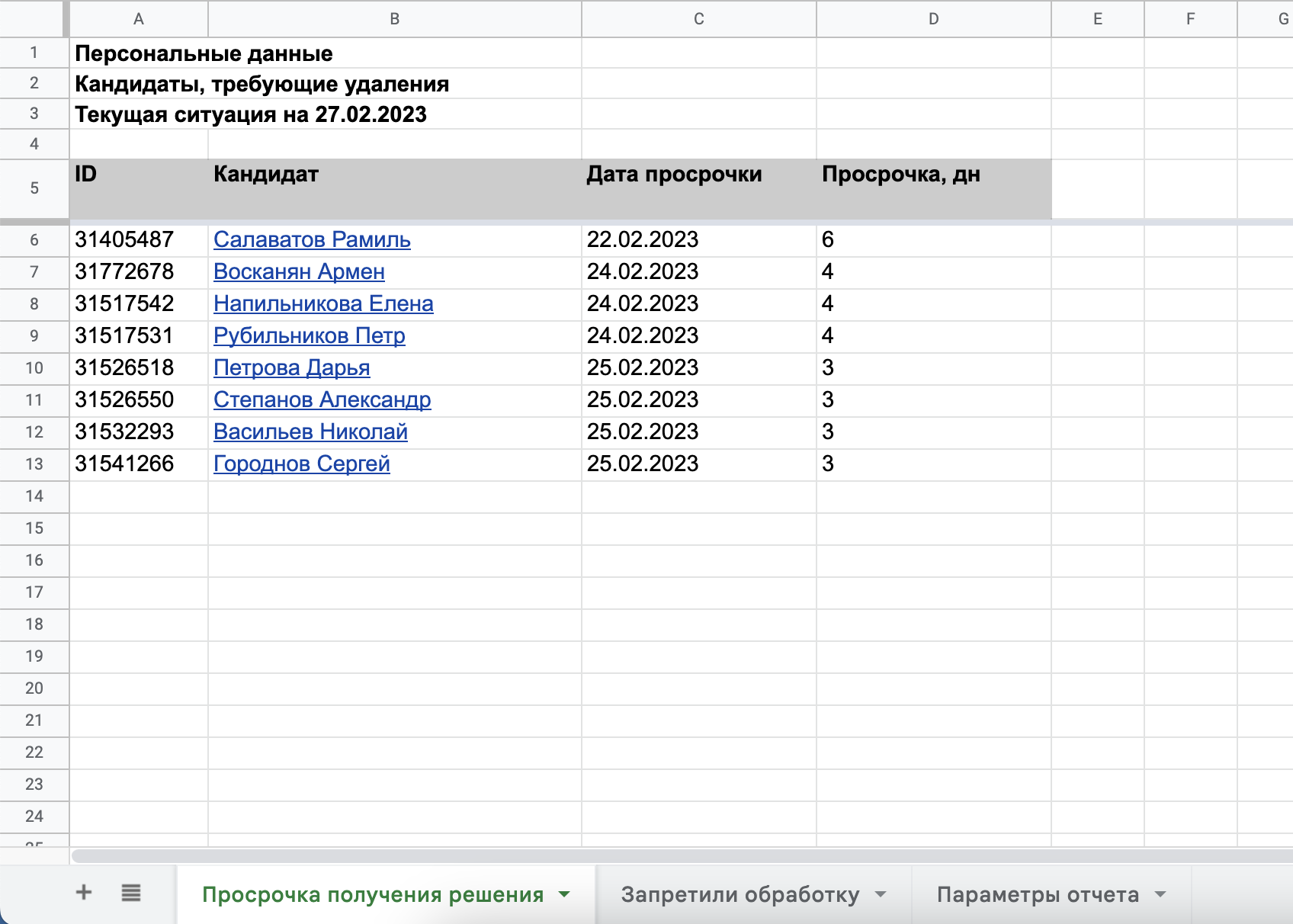 Прочитать отчет на личном терминале. Прочитать отчет на личном терминале
