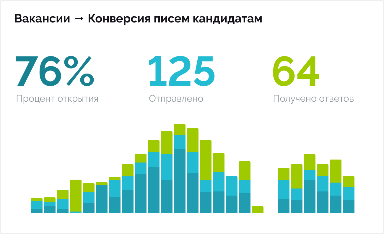 Сколько отправили