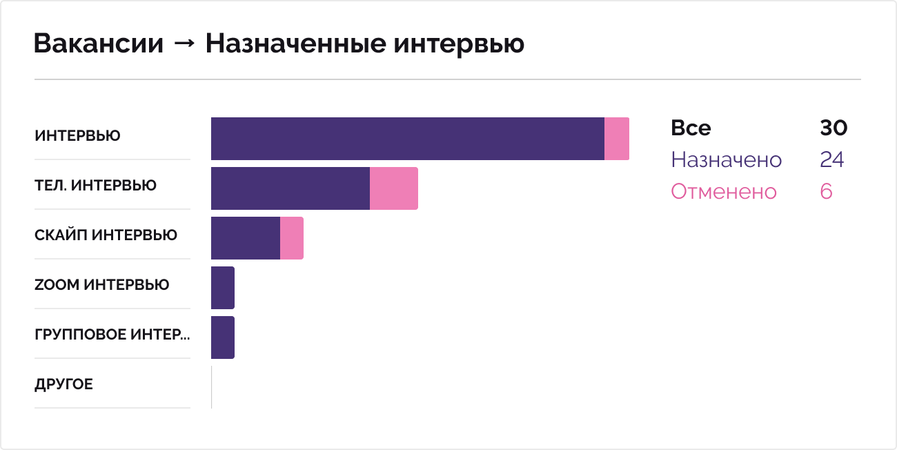 Полосовая диаграмма
