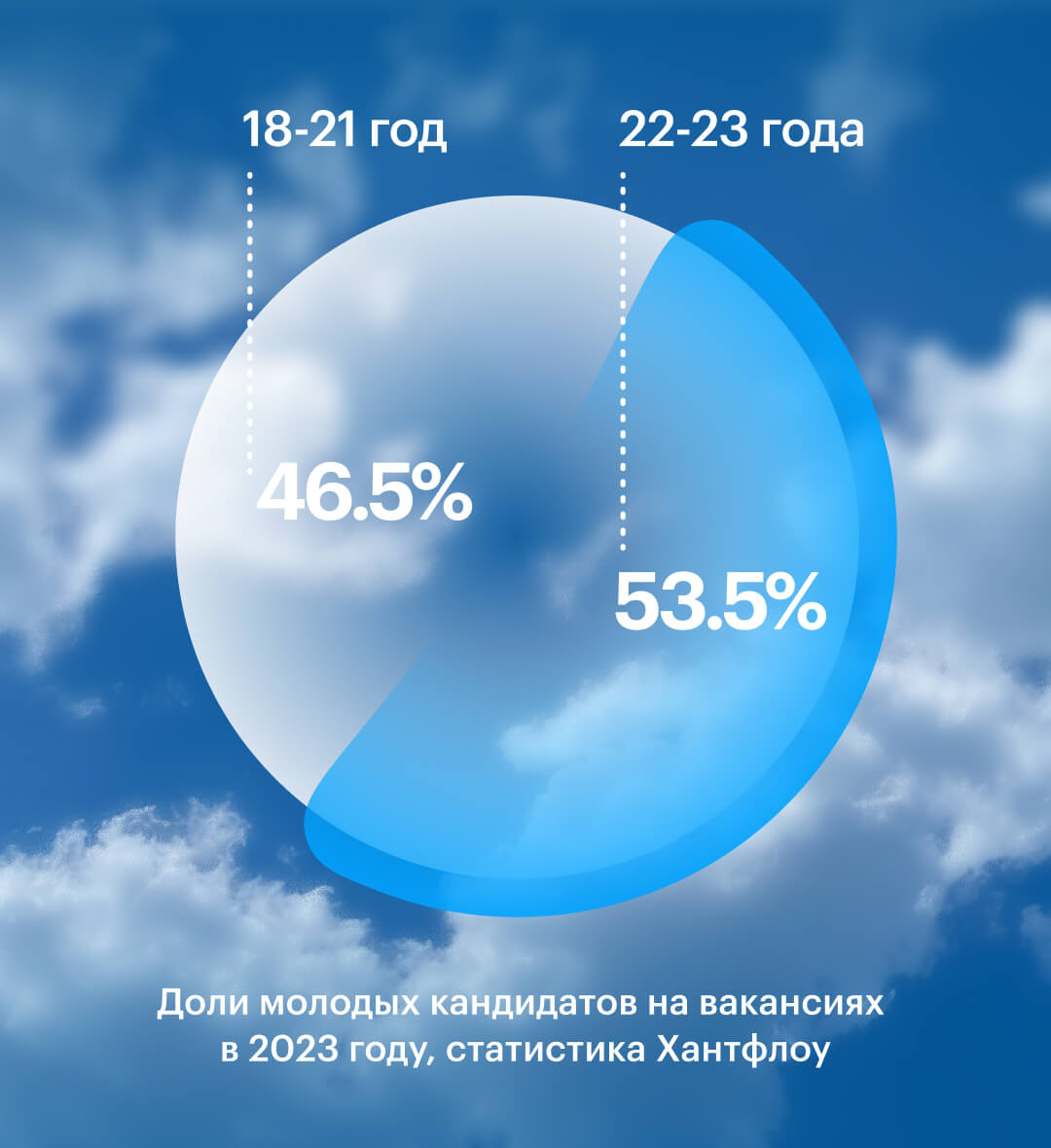 Чем старше зумер,<br> тем чаще рассматривают его кандидатуру